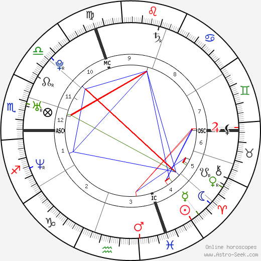 Balazs Ekker birth chart, Balazs Ekker astro natal horoscope, astrology