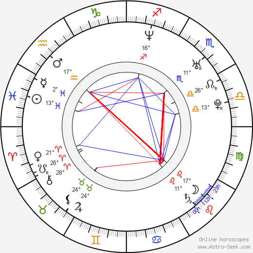 Barret Swatek birth chart, biography, wikipedia 2024, 2025