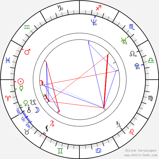 Ben Kenney birth chart, Ben Kenney astro natal horoscope, astrology