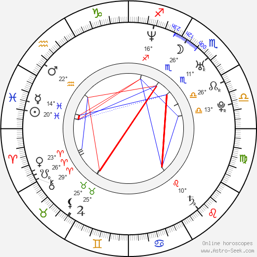 Benjamin Burnley birth chart, biography, wikipedia 2023, 2024