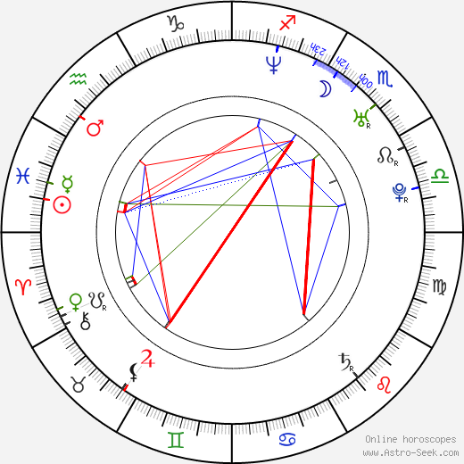 Benjamin Burnley birth chart, Benjamin Burnley astro natal horoscope, astrology