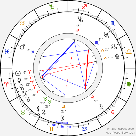 Bianca Kajlich birth chart, biography, wikipedia 2023, 2024