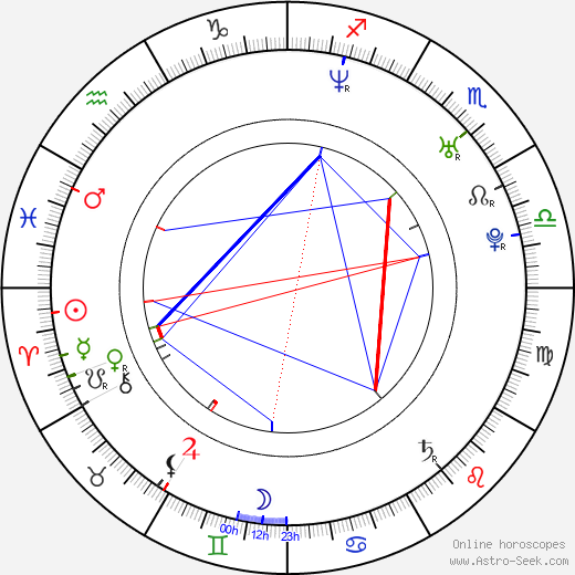 Bianca Kajlich birth chart, Bianca Kajlich astro natal horoscope, astrology