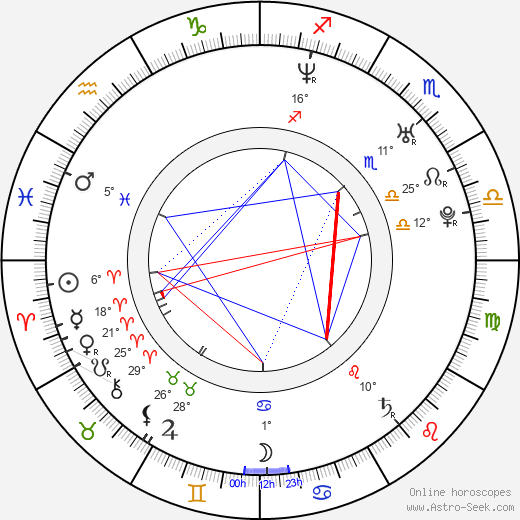 Bjorn Leines birth chart, biography, wikipedia 2023, 2024