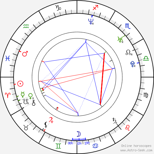 Bjorn Leines birth chart, Bjorn Leines astro natal horoscope, astrology