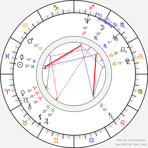 Bree Turner birth chart, biography, wikipedia 2024, 2025
