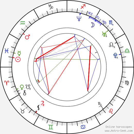 Bree Turner birth chart, Bree Turner astro natal horoscope, astrology