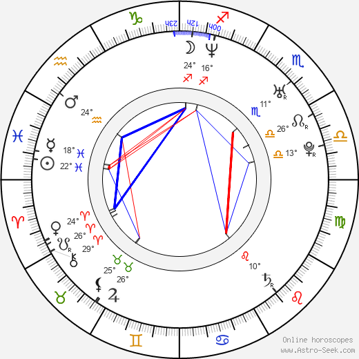Brent Johnson birth chart, biography, wikipedia 2024, 2025