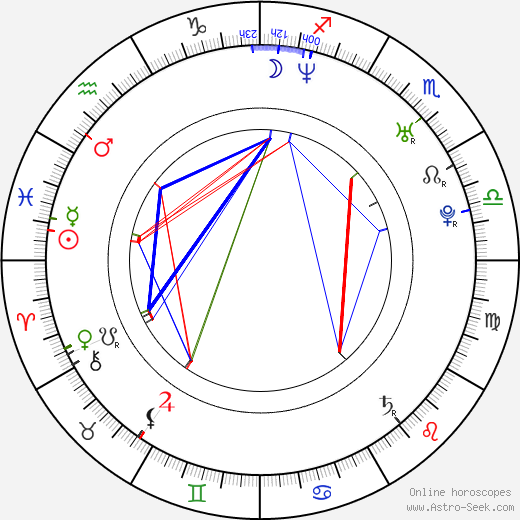 Brent Johnson birth chart, Brent Johnson astro natal horoscope, astrology