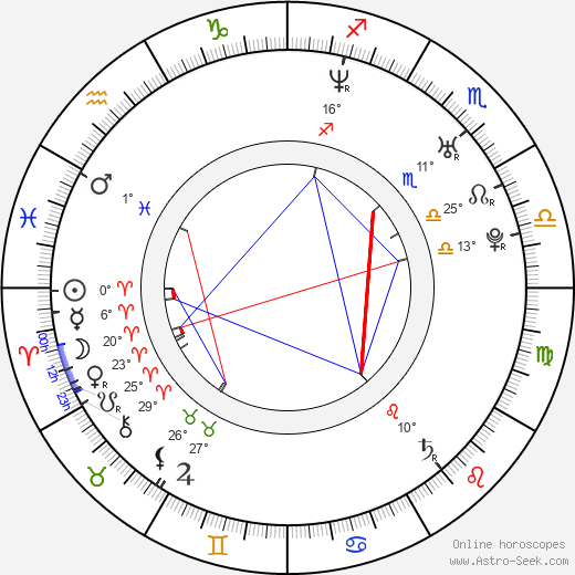 Brian Clement birth chart, biography, wikipedia 2024, 2025