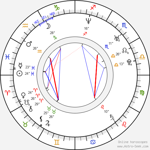 Brian Tee birth chart, biography, wikipedia 2024, 2025