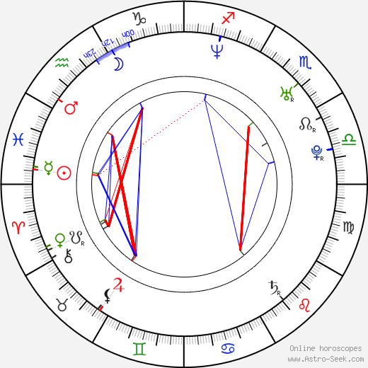 Brian Tee birth chart, Brian Tee astro natal horoscope, astrology