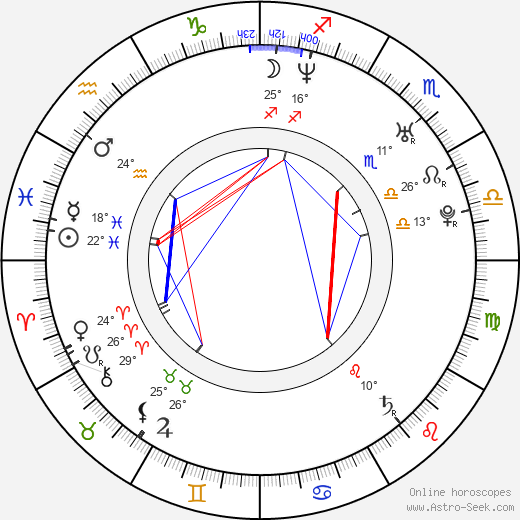 Camille Anderson birth chart, biography, wikipedia 2024, 2025