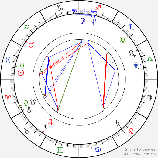 Camille Anderson birth chart, Camille Anderson astro natal horoscope, astrology