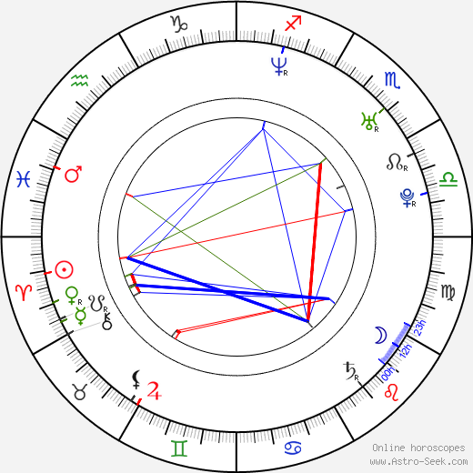 Cathy Corino birth chart, Cathy Corino astro natal horoscope, astrology