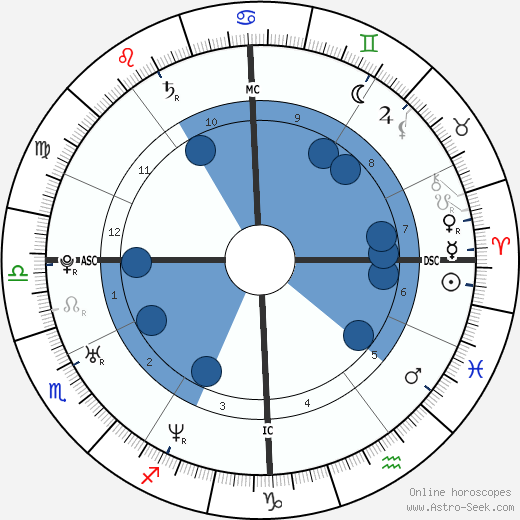 Chiara Zocchi Oroscopo, astrologia, Segno, zodiac, Data di nascita, instagram