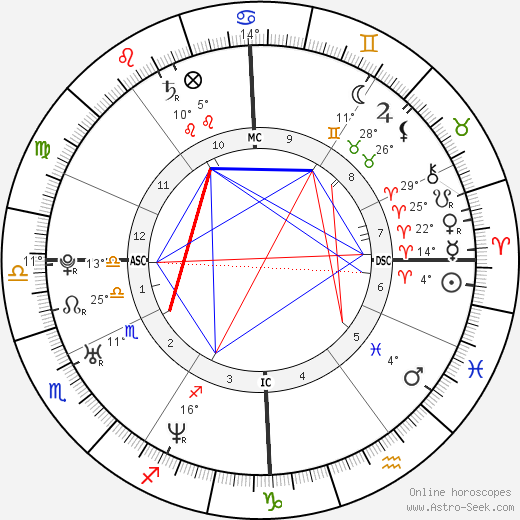 Chiara Zocchi birth chart, biography, wikipedia 2024, 2025