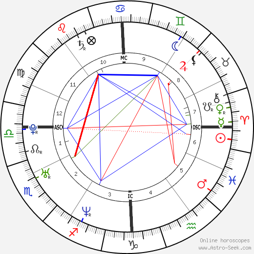 Chiara Zocchi birth chart, Chiara Zocchi astro natal horoscope, astrology