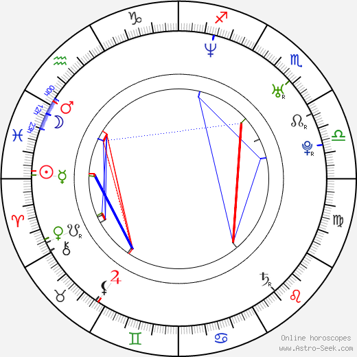 Chris Bacon birth chart, Chris Bacon astro natal horoscope, astrology