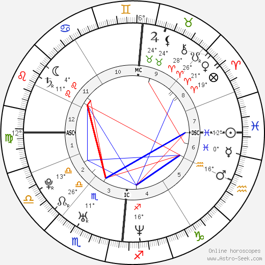 Chris Martin birth chart, biography, wikipedia 2023, 2024