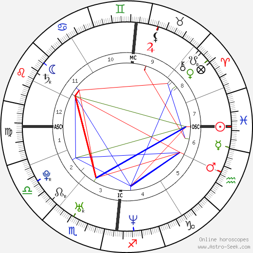 Chris Martin birth chart, Chris Martin astro natal horoscope, astrology