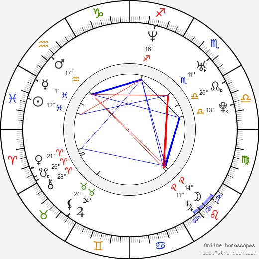 Chris Muto birth chart, biography, wikipedia 2024, 2025