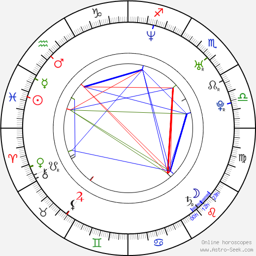 Chris Muto birth chart, Chris Muto astro natal horoscope, astrology