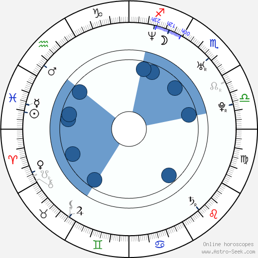 Christian Matzke wikipedia, biography, birth chart, instagram Christian Matzke wikipedia, horoscope, astrology, instagram