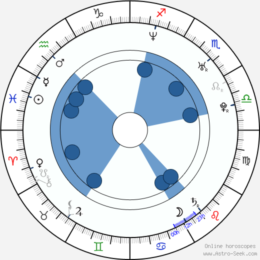 Curtis Andersen wikipedia, horoscope, astrology, instagram
