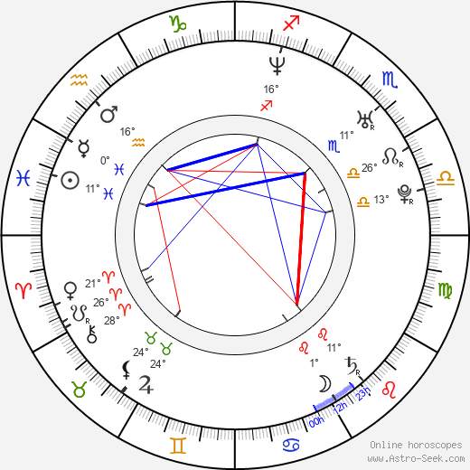 Curtis Andersen birth chart, biography, wikipedia 2023, 2024