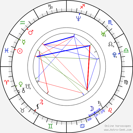 Curtis Andersen birth chart, Curtis Andersen astro natal horoscope, astrology