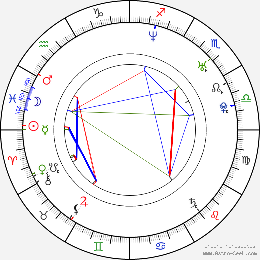 Dan Ellis birth chart, Dan Ellis astro natal horoscope, astrology