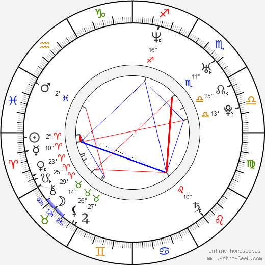 Daniel Espinosa birth chart, biography, wikipedia 2023, 2024