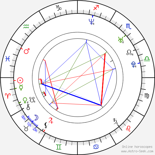 Daniel Espinosa birth chart, Daniel Espinosa astro natal horoscope, astrology