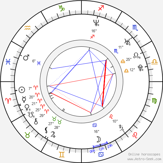 Devon birth chart, biography, wikipedia 2023, 2024