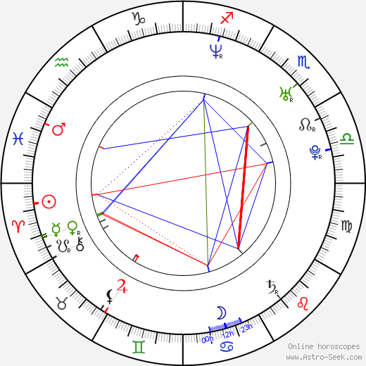 Devon birth chart, Devon astro natal horoscope, astrology