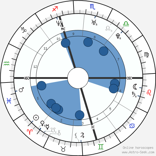 Domenico Fioravanti wikipedia, horoscope, astrology, instagram