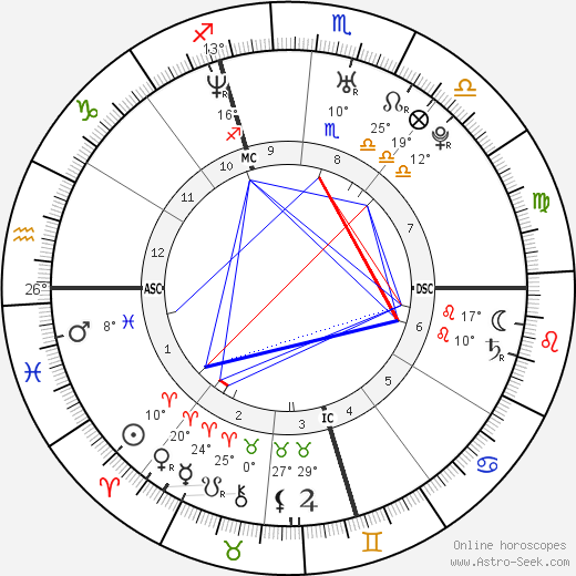 Domenico Fioravanti birth chart, biography, wikipedia 2024, 2025