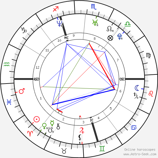 Domenico Fioravanti birth chart, Domenico Fioravanti astro natal horoscope, astrology