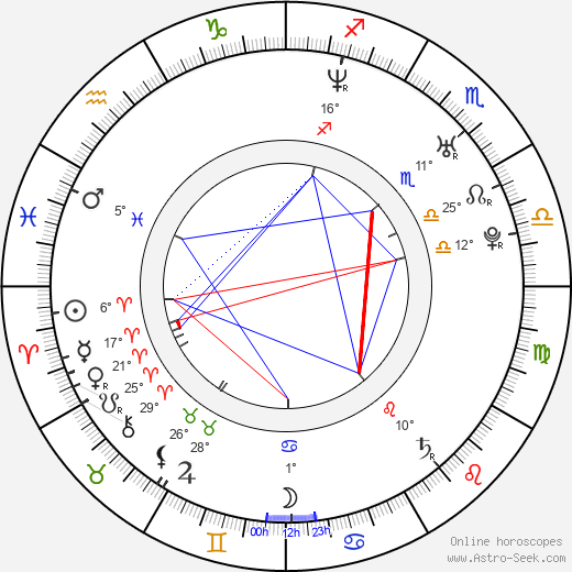 Donald Rice birth chart, biography, wikipedia 2024, 2025