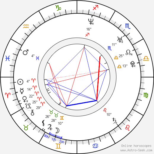 Édgar Ramírez birth chart, biography, wikipedia 2024, 2025