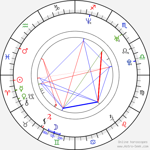 Édgar Ramírez birth chart, Édgar Ramírez astro natal horoscope, astrology