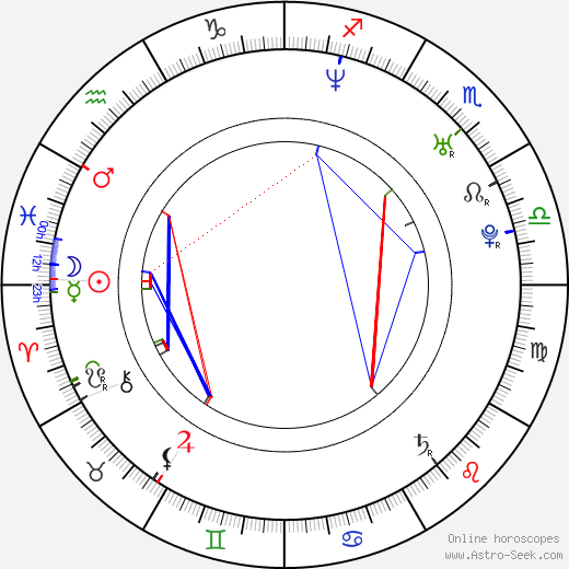 Eloy Azorín birth chart, Eloy Azorín astro natal horoscope, astrology