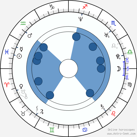 Ernesto D'Alessio horoscope, astrology, sign, zodiac, date of birth, instagram