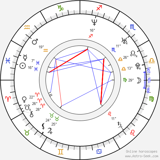 Ernesto D'Alessio birth chart, biography, wikipedia 2023, 2024