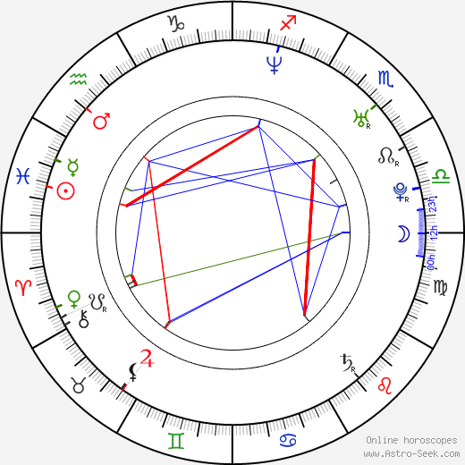 Ernesto D'Alessio birth chart, Ernesto D'Alessio astro natal horoscope, astrology