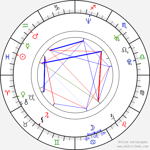 Esther Cañadas birth chart, Esther Cañadas astro natal horoscope, astrology