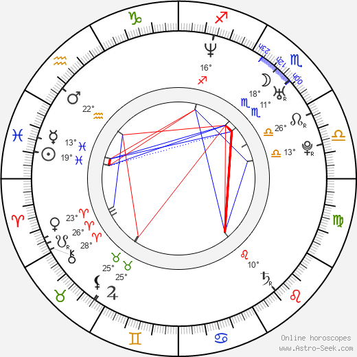 Go-eun Han birth chart, biography, wikipedia 2024, 2025