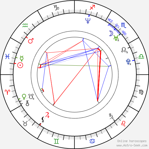 Go-eun Han birth chart, Go-eun Han astro natal horoscope, astrology