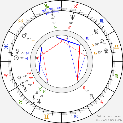 H. P. Mendoza birth chart, biography, wikipedia 2024, 2025